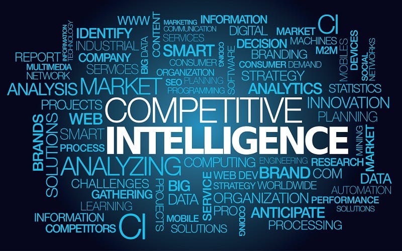 Competitive Intelligence Program